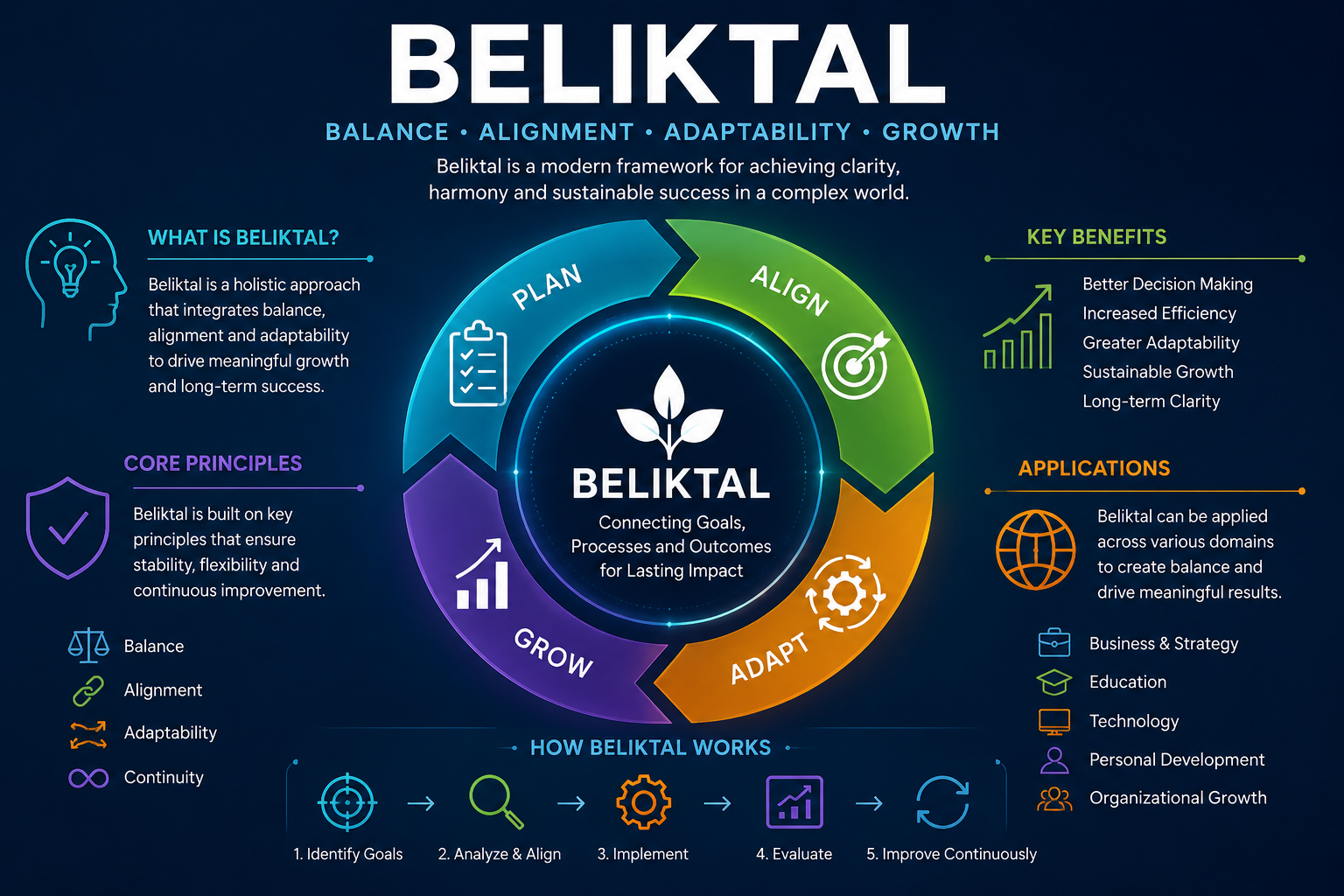 Beliktal