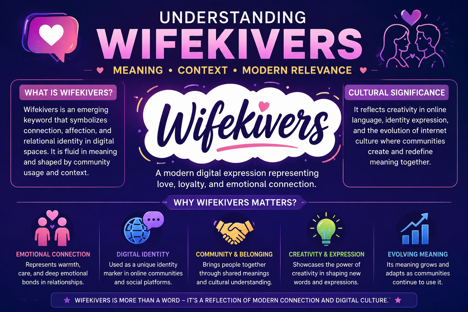 Wifekivers