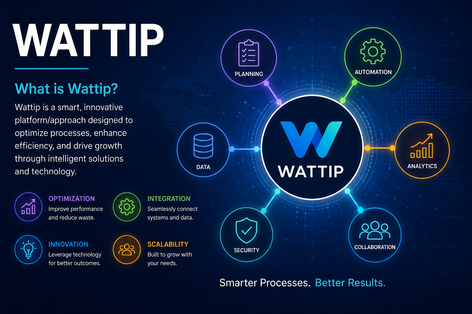 What is Wattip